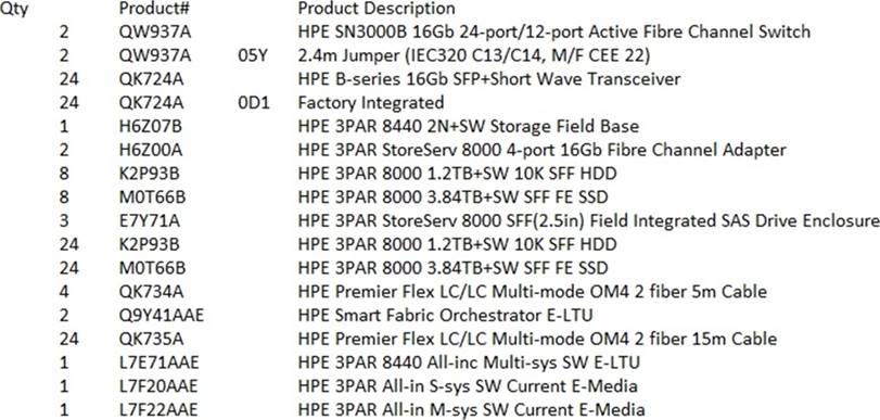 HPE0-J69 Exam Overviews